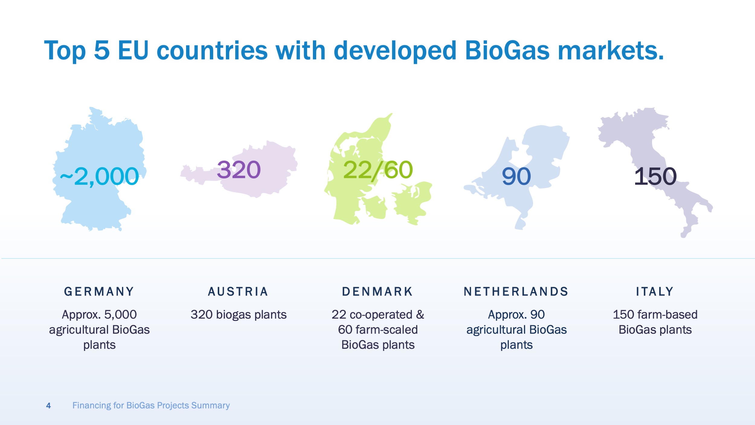 Slide4 BioGas Deck