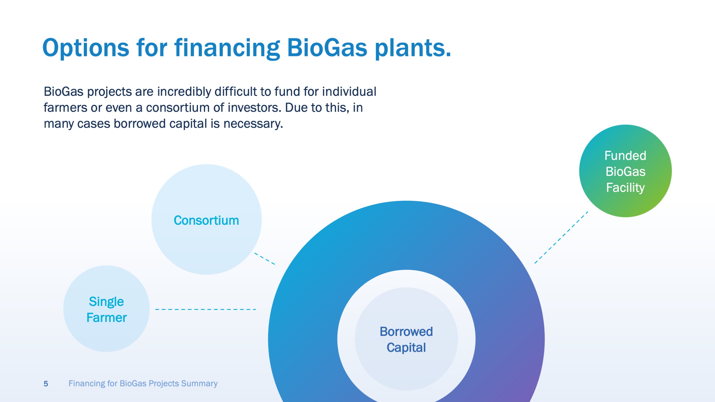 Slide5 BioGas Deck